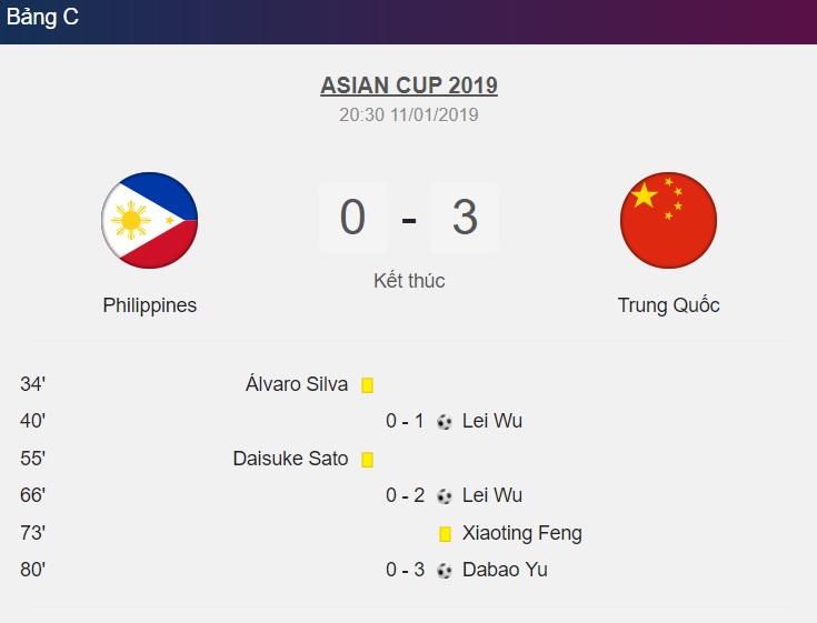 Thể thao - Kết quả bóng đá Asian Cup 2019 (11/1): Philippines không thể gây bất ngờ trước Trung Quốc