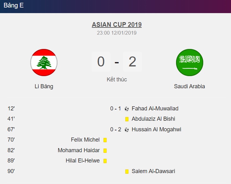 Thể thao -  Kết quả bóng đá Asian Cup 2019 (12/1): ĐTQG Li Băng nhận trận thua thứ hai tại Asian Cup