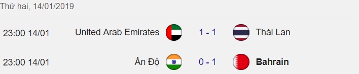 Thể thao - Kết quả bóng đá bảng A Asian Cup 2019 (14/1) thế trận đầy kịch tính