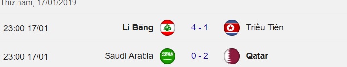 Thể thao - Kết quả bảng E Asian Cup 2019 (17/1): Triều Ti&ecirc;n thi đấu ki&ecirc;n cường,  Việt Nam v&agrave;o v&ograve;ng 1/8