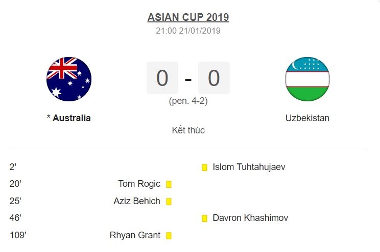 Thể thao - Kết quả vòng 1/8 Asian Cup 2019 (21/1): Australia nhọc nhằn vượt qua Uzbekistan để tiến vào tứ kết