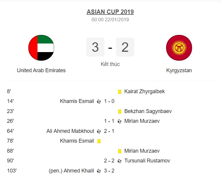 Thể thao - Kết quả vòng 1/8 Asian Cup 2019 (22/1): ĐTQG UAE vất vả giành suất vào vòng trong