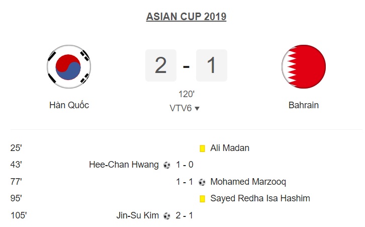 Thể thao - Kết quả vòng 1/8 Asian Cup 2019 (22/1): Vượt qua Bahrain, ĐTQG Hàn Quốc giành quyền vào tứ kết