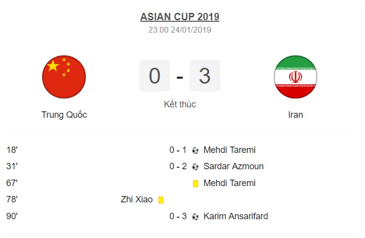 Thể thao - Kết quả vòng tứ kết Asian Cup 2019 (24/1): Thảm họa hàng thủ, Trung Quốc cay đắng rời giải đấu