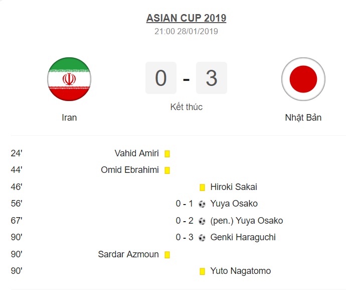 Thể thao - Kết quả bán kết Asian Cup 2019: Hàng thủ mắc sai lầm, Iran thảm bại trước Nhật Bản