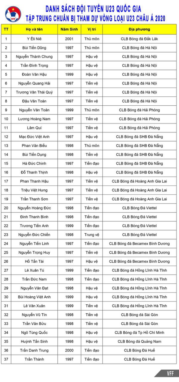 Thể thao - Sạch bóng cầu thủ SLNA trên tuyển U23, vì đâu nên nỗi?