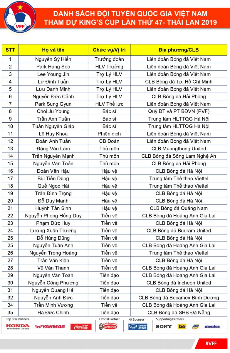 Thể thao - Danh sách triệu tập ĐTQG tham dự King's Cup và dấu hỏi mang tên CLB TP.HCM (Hình 2).