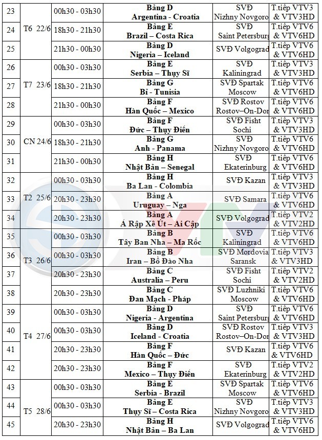 Lịch phát sóng World Cup 2018 dự kiến trên VTV (Hình 2).