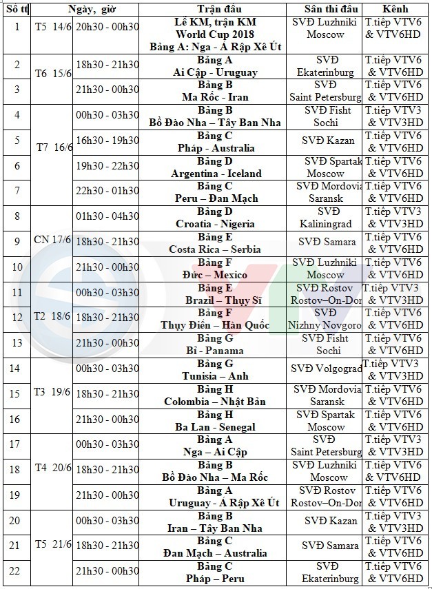 Lịch phát sóng World Cup 2018 dự kiến trên VTV