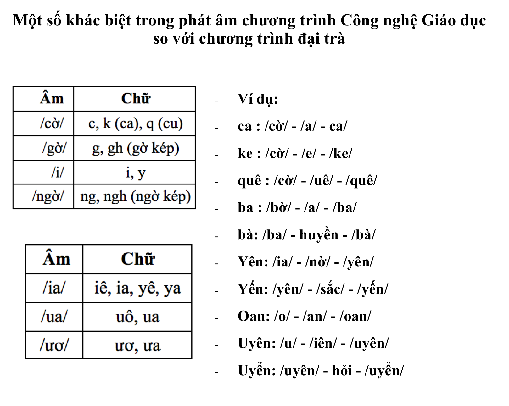 Dân sinh - Mẹ sốc, cả nhà cãi nhau vì cùng dạy con lớp 1 đánh vần (Hình 2).