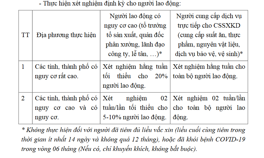 Sự kiện - Tp.HCM: Người lao động tại các cơ sở sản xuất, kinh doanh phải xét nghiệm định kỳ