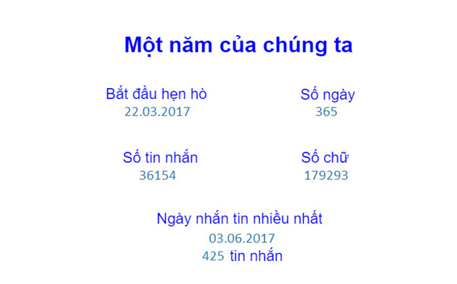 Cuộc sống số - Yêu tròn 1 năm, cô gái làm bảng thống kê chi tiết tin nhắn tặng người yêu  (Hình 2).