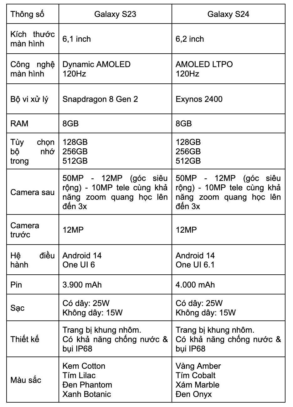 Cần biết - Flagship S23 đánh giá ra sao trước thềm S24 ra mắt?