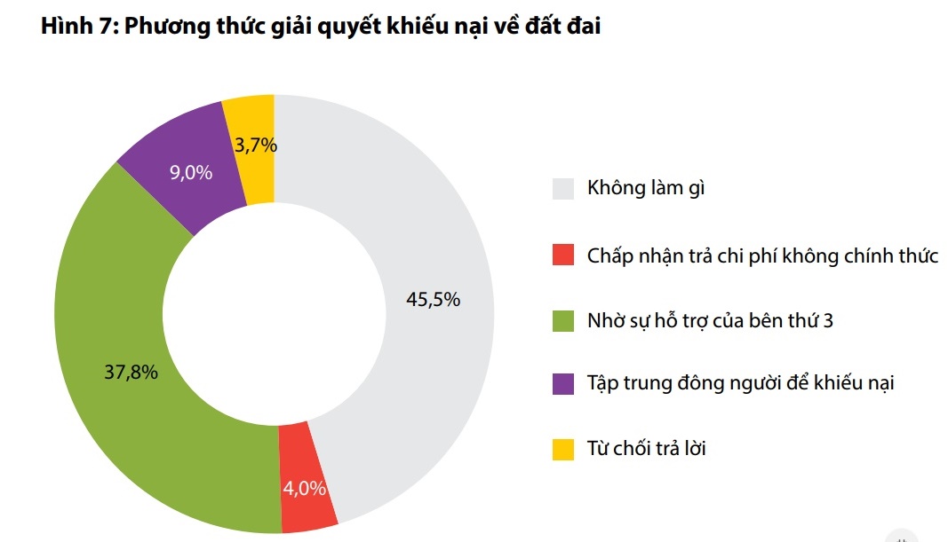 Pháp luật - Một bộ phận cán bộ hành chính còn quan liêu (Hình 2).