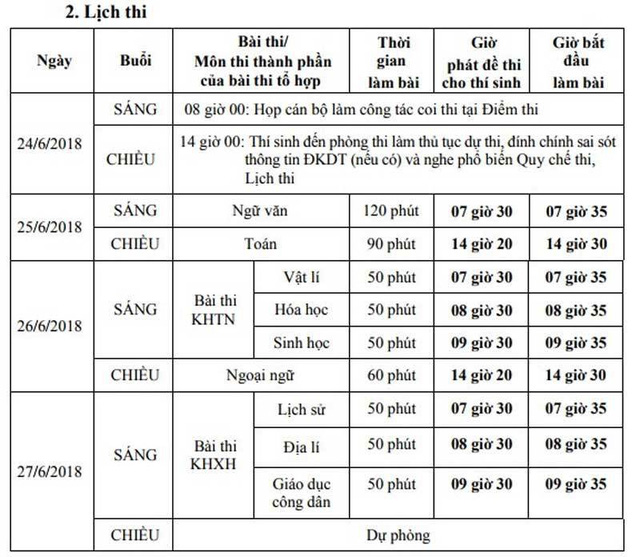 Giáo dục - Dự kiến lịch thi THPT Quốc gia 2019