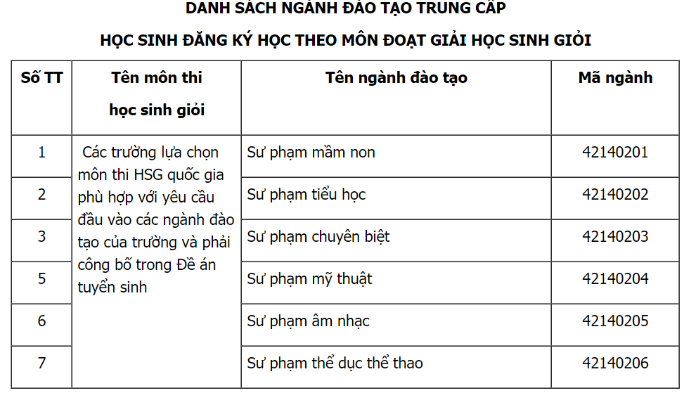 Giáo dục - Danh sách các ngành đào tạo đại học thí sinh đoạt giải học sinh giỏi được xét tuyển thẳng năm 2019 (Hình 3).