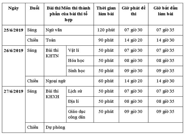 Giáo dục - Công bố lịch thi và cụm thi THPT Quốc gia năm 2019