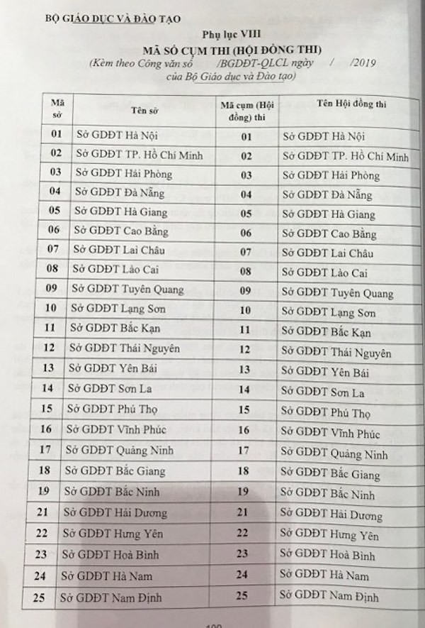 Giáo dục - Công bố lịch thi và cụm thi THPT Quốc gia năm 2019 (Hình 2).