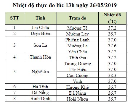 Tin nhanh - Hà Nội đang có mưa lớn, miền bắc tiềm ẩn nguy cơ lũ quét (Hình 2).