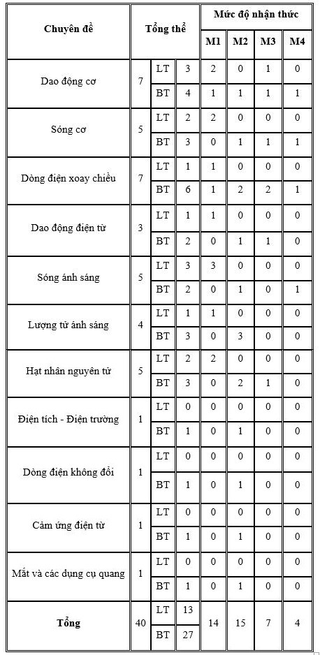 Giáo dục - 'Ứng biến' linh hoạt các 'mẹo' hay với đề thi THPT Quốc gia 2019 môn Vật lý (Hình 2).