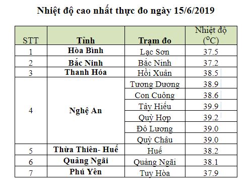 Tin nhanh - Dự báo thời tiết ngày và đêm 16/6: Bắc Bộ mưa dông, Trung Bộ nắng nóng gay gắt (Hình 2).