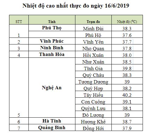 Tin nhanh - Dự báo thời tiết ngày và đêm 17/6: Nắng nóng gay gắt trở lại trên diện rộng (Hình 2).