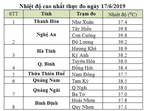 Tin nhanh - Dự báo thời tiết ngày và đêm 18/6: Bắc Bộ mưa dông, Trung Bộ tiếp tục nắng nóng gay gắt (Hình 2).