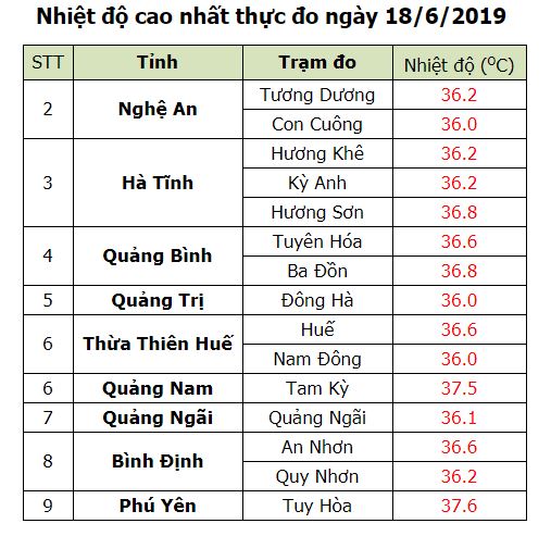 Tin nhanh - Hà Nội tiếp tục có mưa rào và dông, cảnh báo nguy cơ cháy rừng ở Trung Bộ (Hình 2).