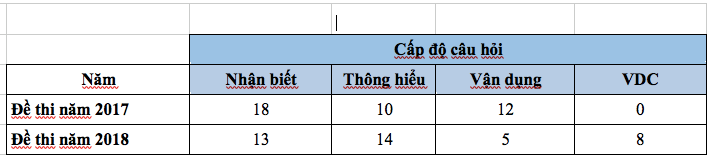 Giáo dục - Đề thi Sinh học THPT Quốc gia 2019: Đề dễ hơn so với năm trước, thí sinh dễ dành điểm cao (Hình 2).