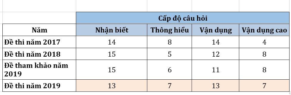 Giáo dục - Đề thi Vật lý THPT Quốc gia 2019: Dàn trải kiến thức, không 'đánh đố' thí sinh (Hình 3).