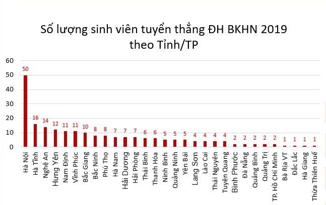 Giáo dục - Lộ diện danh sách 218 thí sinh đầu tiên trúng tuyển vào đại học Bách khoa Hà Nội (Hình 17).