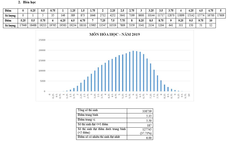 Giáo dục - Hơn 3.000 bài thi 'dính' điểm liệt, nhiều thí sinh trượt tốt nghiệp THPT 2019 (Hình 3).