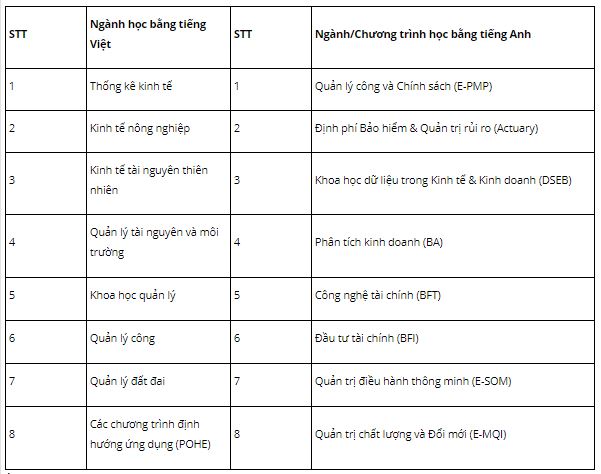 Giáo dục - Điểm chuẩn dự kiến và 7 chương trình mới bằng tiếng Anh tại đại học Kinh tế Quốc dân (Hình 2).