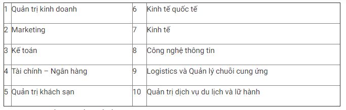 Giáo dục - Điểm chuẩn dự kiến và 7 chương trình mới bằng tiếng Anh tại đại học Kinh tế Quốc dân (Hình 3).