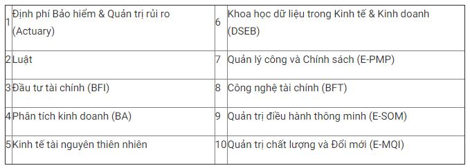 Giáo dục - Điểm chuẩn dự kiến và 7 chương trình mới bằng tiếng Anh tại đại học Kinh tế Quốc dân (Hình 4).