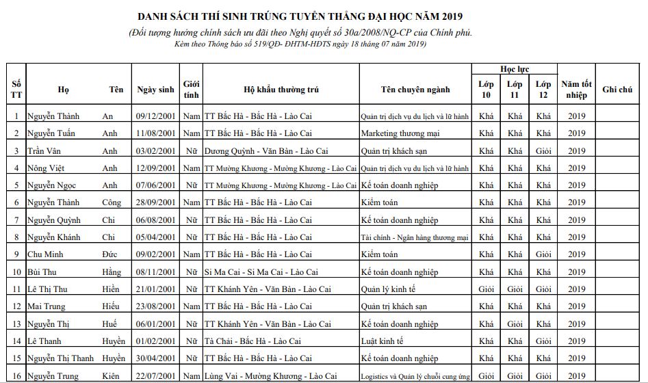 Giáo dục - Đại học Thương mại công bố điểm sàn xét tuyển năm 2019 và danh sách thí sinh tuyển thẳng (Hình 2).