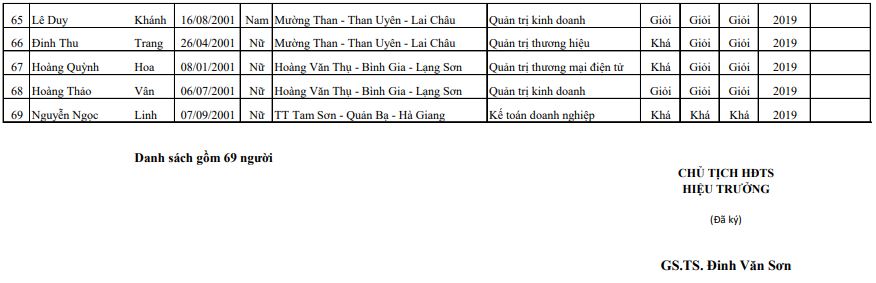 Giáo dục - Đại học Thương mại công bố điểm sàn xét tuyển năm 2019 và danh sách thí sinh tuyển thẳng (Hình 5).