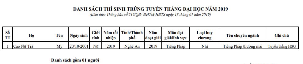 Giáo dục - Đại học Thương mại công bố điểm sàn xét tuyển năm 2019 và danh sách thí sinh tuyển thẳng (Hình 6).