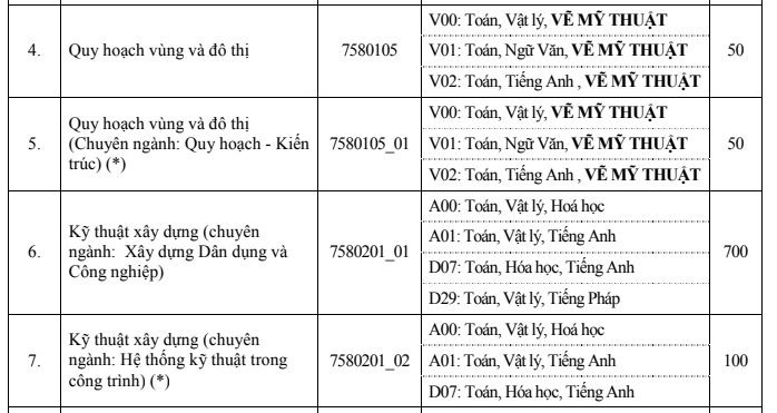 Giáo dục - Điểm sàn xét tuyển đại học Xây dựng năm 2019 (Hình 3).