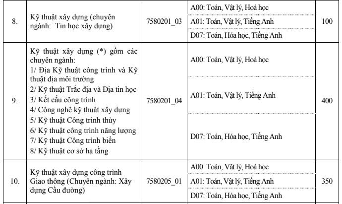 Giáo dục - Điểm sàn xét tuyển đại học Xây dựng năm 2019 (Hình 4).