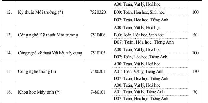 Giáo dục - Điểm sàn xét tuyển đại học Xây dựng năm 2019 (Hình 6).