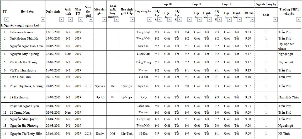 Giáo dục - Điểm sàn xét tuyển khối ngành Luật năm 2019 nằm ở mức nào? (Hình 2).