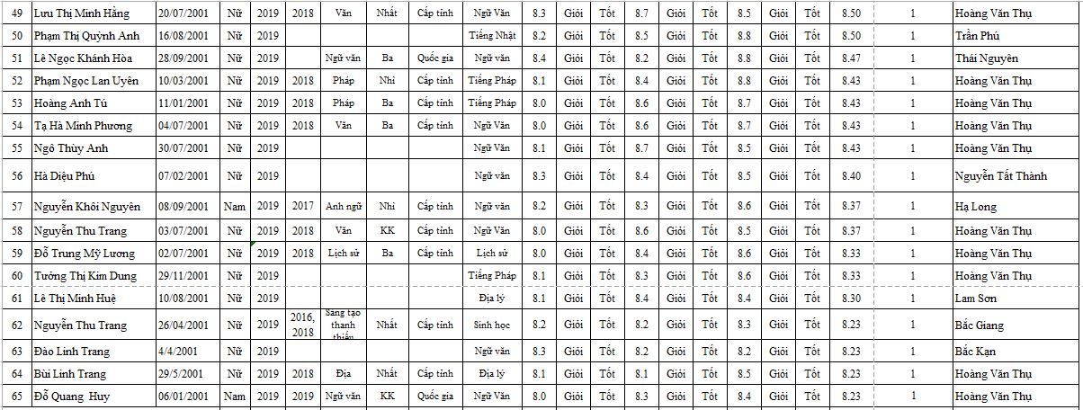 Giáo dục - Điểm sàn xét tuyển khối ngành Luật năm 2019 nằm ở mức nào? (Hình 5).