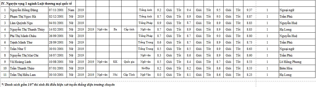 Giáo dục - Điểm sàn xét tuyển khối ngành Luật năm 2019 nằm ở mức nào? (Hình 8).