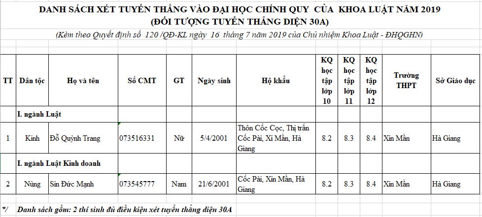 Giáo dục - Điểm sàn xét tuyển khối ngành Luật năm 2019 nằm ở mức nào? (Hình 10).