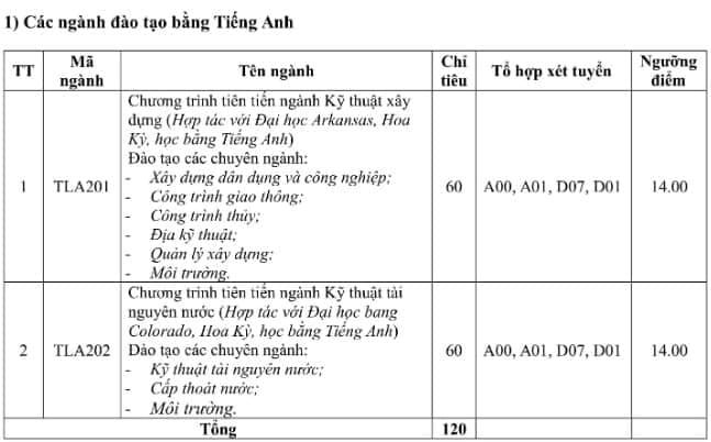 Giáo dục - Ngưỡng đảm bảo chất lượng đầu vào một số trường đại học phía Bắc năm 2019 (Hình 3).