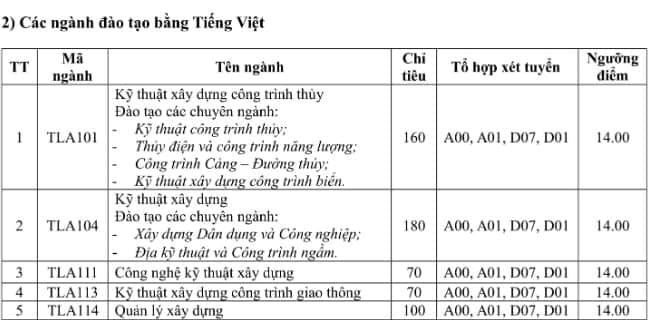 Giáo dục - Ngưỡng đảm bảo chất lượng đầu vào một số trường đại học phía Bắc năm 2019 (Hình 4).