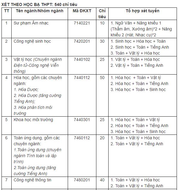 Giáo dục - Điểm sàn xét tuyển khối ngành sư phạm tại các trường đại học năm 2019 (Hình 15).