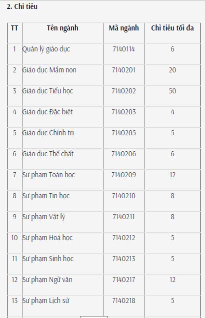 Giáo dục - Điểm sàn xét tuyển khối ngành sư phạm tại các trường đại học năm 2019 (Hình 4).