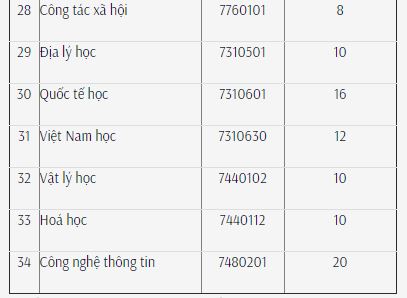 Giáo dục - Điểm sàn xét tuyển khối ngành sư phạm tại các trường đại học năm 2019 (Hình 6).